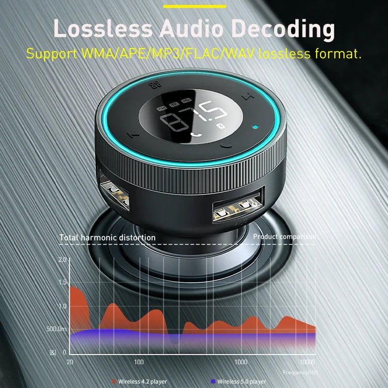 Bluetooth 5.0 FM Transmitter with Fast USB Charger